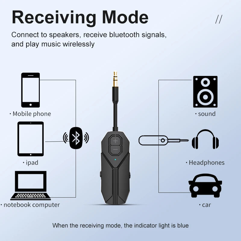 2 In 1 Bluetooth 5.4 Audio Receiver Transmitter Hifi Stereo Wireless Adapter 3.5MM AUX With Mic For Airplane TV PC Car Speaker Oasis Select