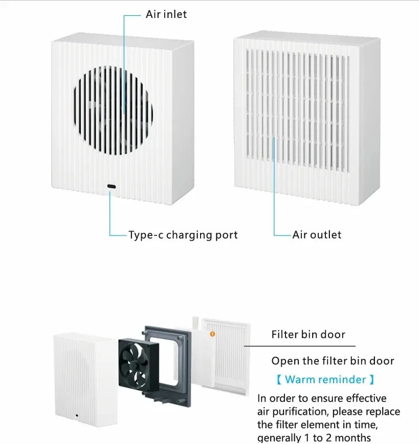URGGU HEPA Desktop Air Purifier – Car, Bedroom & Office