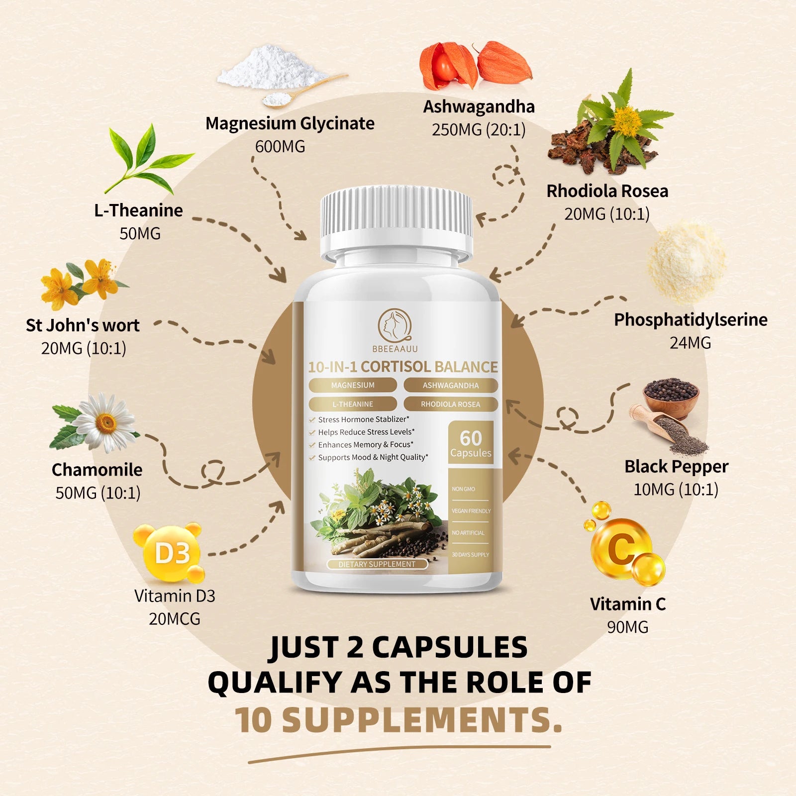 BBEEAAUU Men's&Women's Cortisol Supplements Management Agent Detox Low High Cortisol Levels,Relaxation&Nighttime Support,Non GMO Oasis Select
