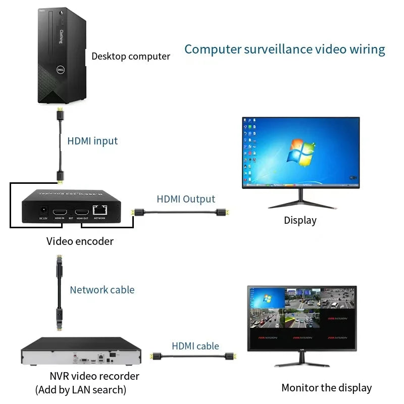 4K Audio/Video Encoder H.265 H.264 HEVC IPTV HDMI to IP Encoder NVR Recording Direct Broadcast Platform Push Streaming Oasis Select