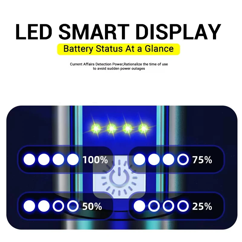 Ultra-bright Led Flashlights 5000LM Rechargeable Tactical Light Emergency Spotlights Telescopic Zoom for Outdoor Camping Fishing Oasis Select