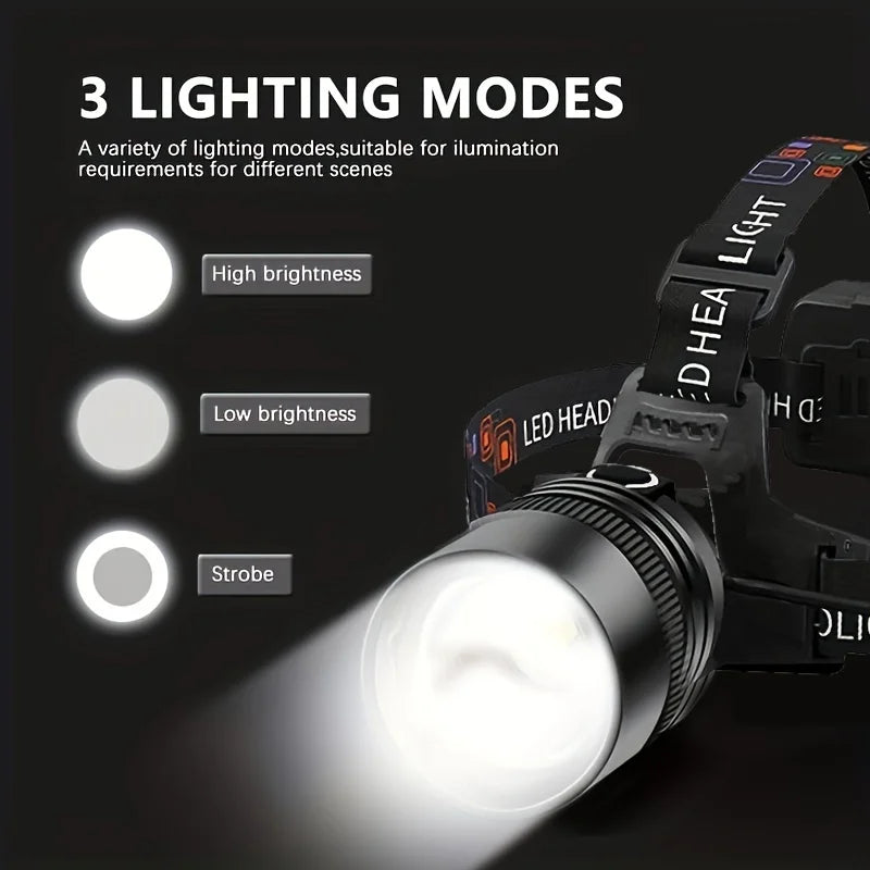 Mikenoon LED Headlamp | Zoomable, Rechargeable, 3 Modes