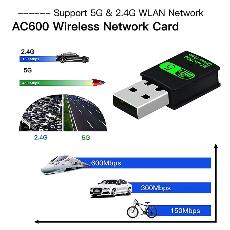 600Mbps USB WiFi Bluetooth Adapter 2 IN 1 Dual Band 2.4G/5GHz Wi-Fi Dongle High-Speed Wireless Network Card Receiver PC Laptop Oasis Select