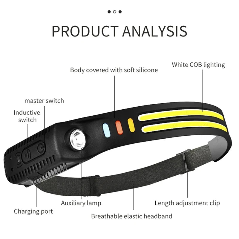 New Multimode LED COB Sensor Headlight Built-In Battery USB Rechargeable Waterproof Headlamp Outdoor Camping Fishing Lantern Oasis Select