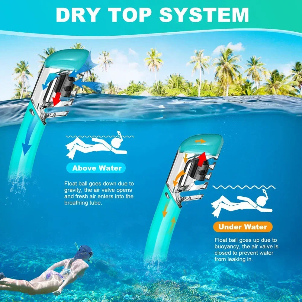 Dry Top Snorkel for Adults – Anti-Leak, Purge Valve & Soft Mouthpiece