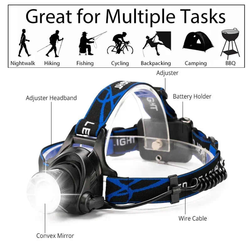 POCKETMAN 30000LM LED Headlamp – Zoomable, Waterproof, 3 Modes