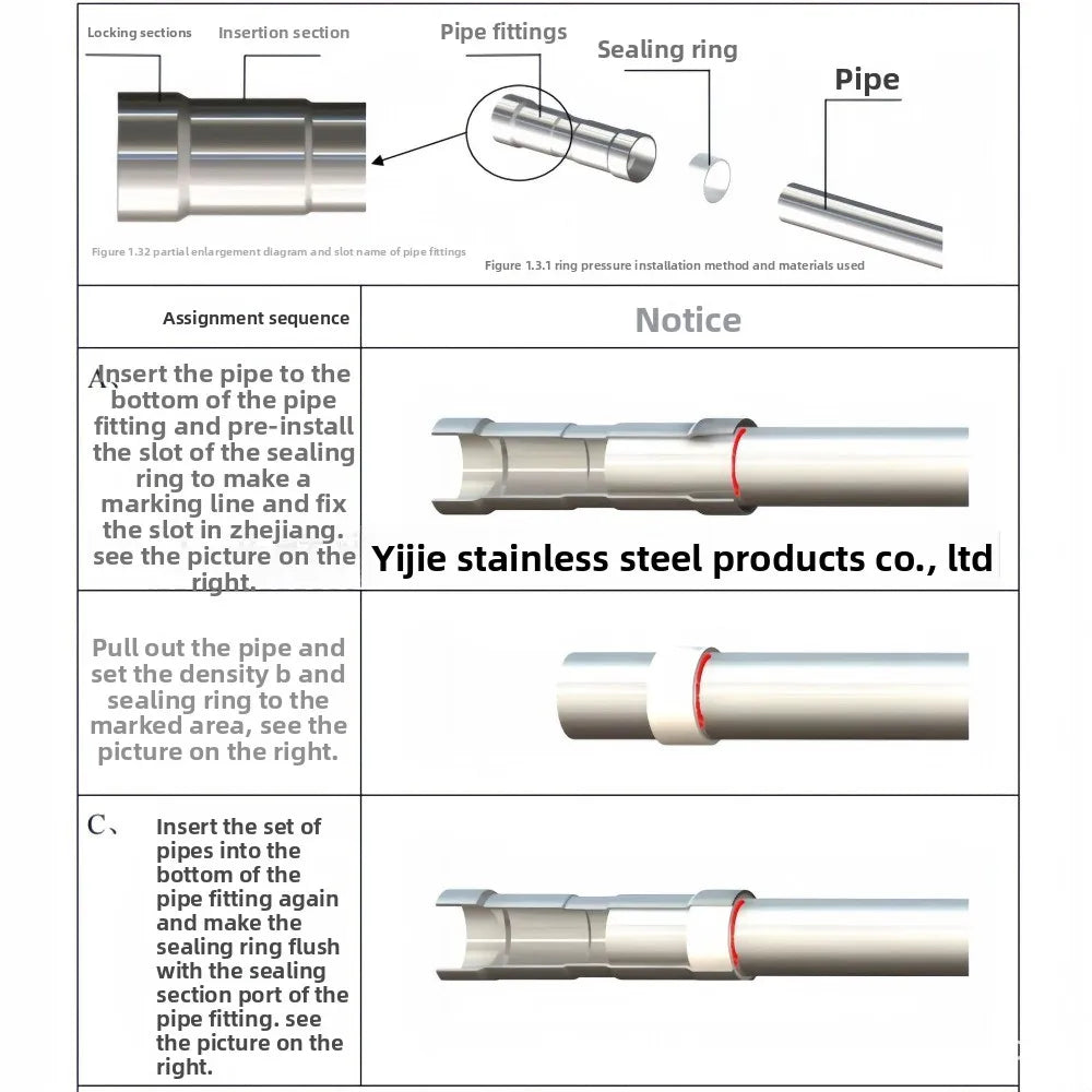 Ring-Press Equal-Diameter Straight Coupling - Stainless Steel Pipe Connector for Water Pipe Connection Oasis Select