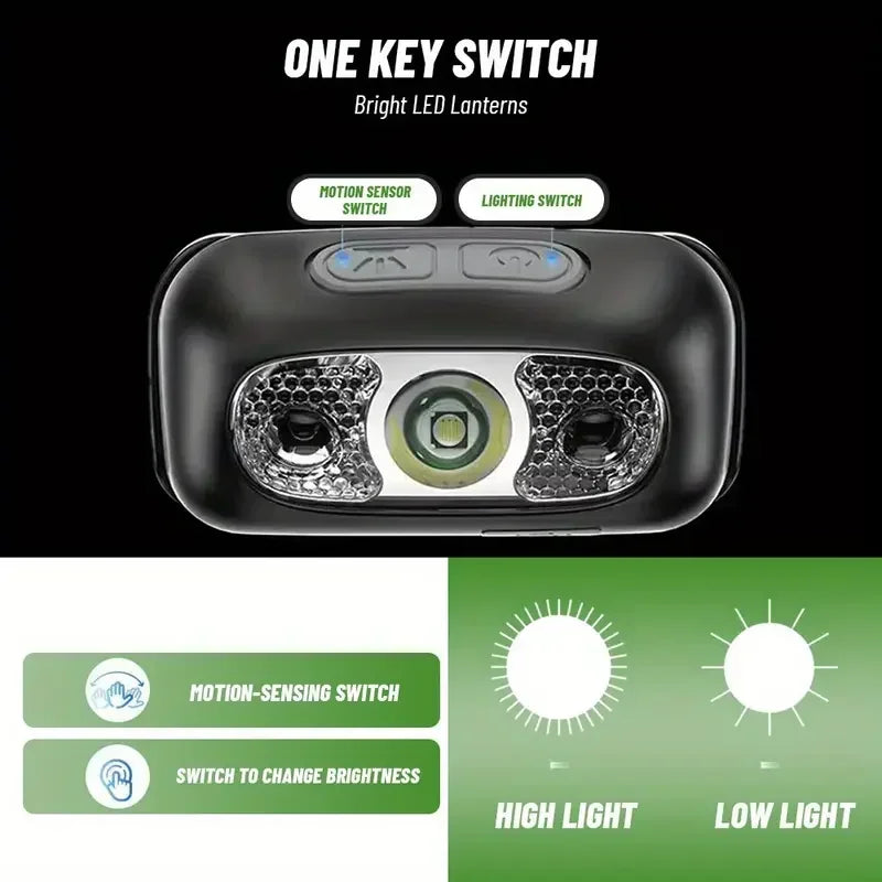 Motion Sensor LED Headlamp – USB Rechargeable, 250LM IPX4