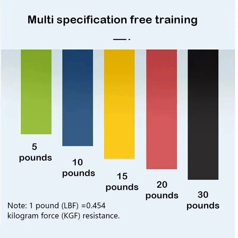 1/2Pcs Resistance Bands, Exercise Bands, Full Body Fitness Bands, Hip, Leg, Arm, Home Gym, Yoga And Pilates Stretching Bands Oasis Select