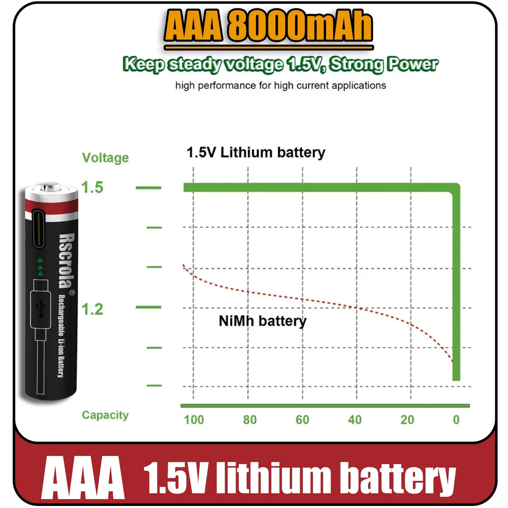 AAA 1.5V 8000mAh Lithium Batteries USB Rechargeable AAA Battery with 4-in-1 USB Cable for Toys Camera Flashlight Oasis Select