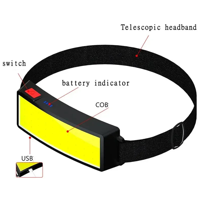 ESMARTER COB LED Rechargeable Headlamp – Camping & Outdoor