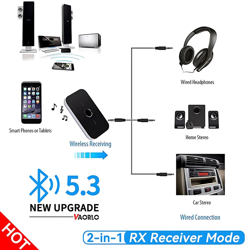 Upgrade B6 2in1 Bluetooth 5.3 Audio Receiver Transmitter 3.5mm AUX+RCA Built-in Battery Wireless Adapter For Car PC TV Headphone Oasis Select