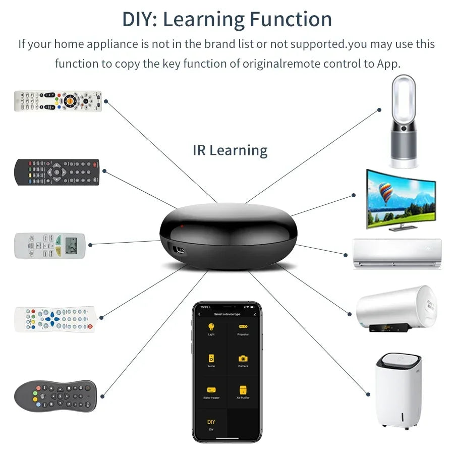 Tuya WiFi Smart Universal IR Remote Control DIY Infrared Remote Control For Air Conditioner TV Via Alexa Google Home Smart Life Oasis Select