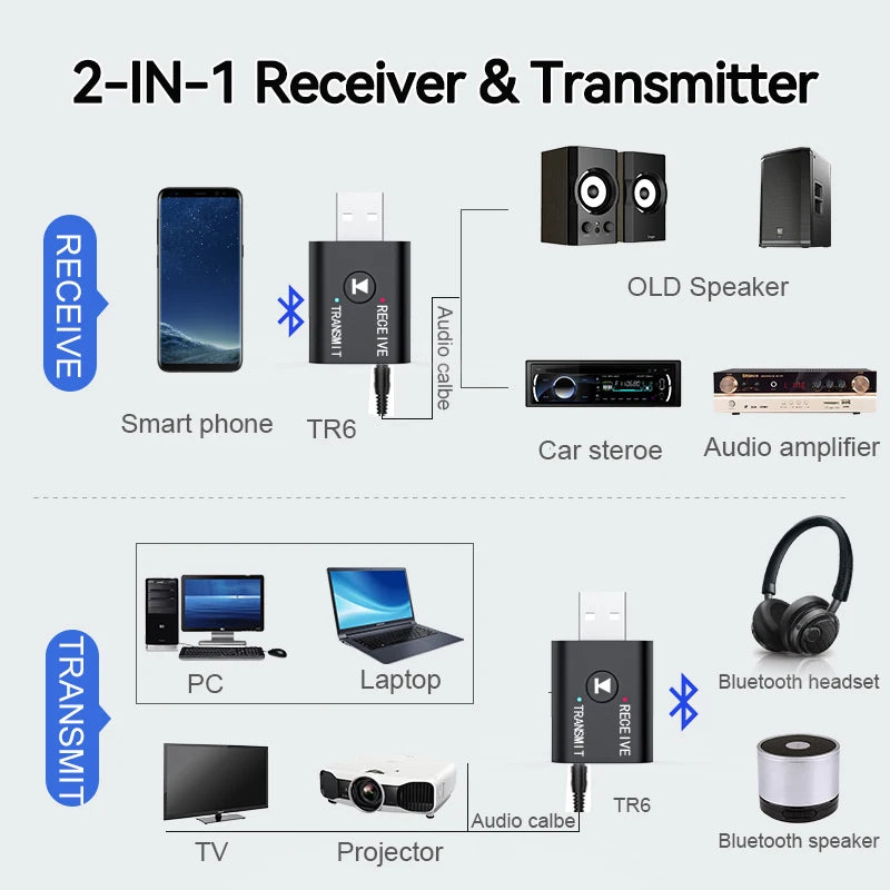 2 IN 1 Car Audio Transmitter Receiver 3.5mm AUX Jack RCA USB Dongle With MIC Music Wireless Adapter For Car/Wired Speaker/TV/PC Oasis Select