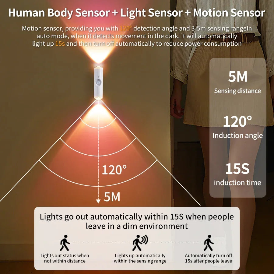 Motion Sensor LED Night Light – Rechargeable Magnetic Wall Lamp LED Night Light Oasis Select