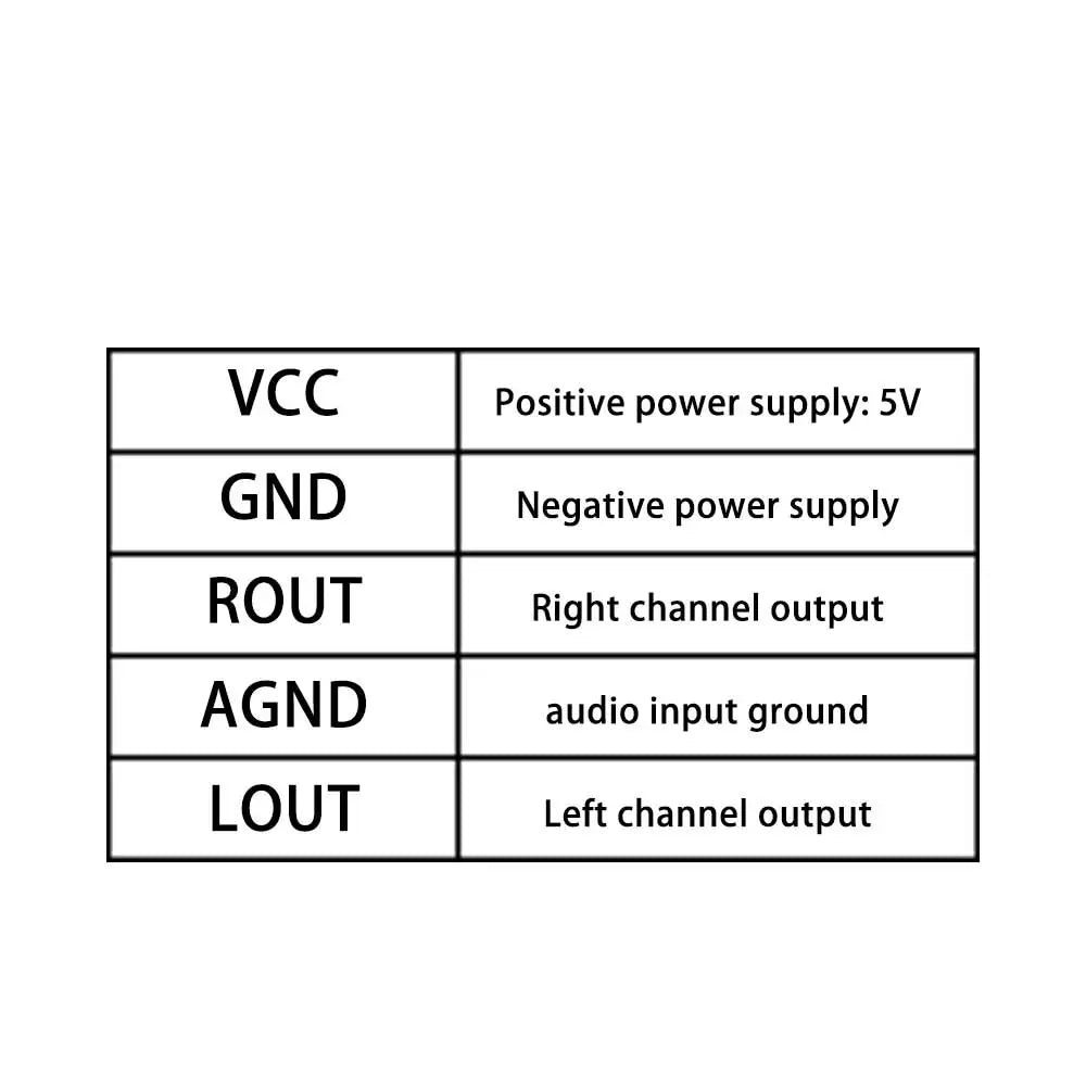 1/2/5Pcs 5V Bluetooth 5.0 Audio Amplifier Module Board LED Power 3.3V-8V Audio Dual Digital Mono Output Bluetooth Receiver Board Oasis Select
