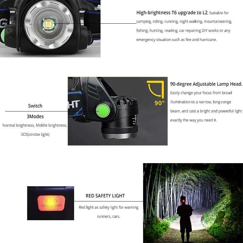 POCKETMAN 30000LM LED Headlamp – Zoomable, Waterproof, 3 Modes