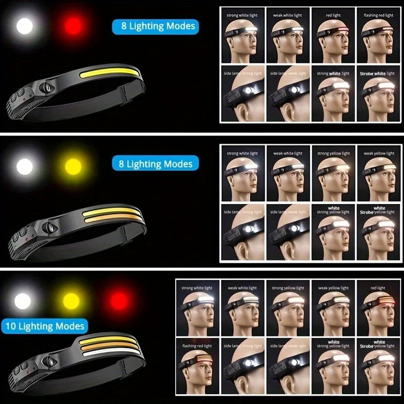 ZHIYU Motion Sensor LED Headlamp – Rechargeable & Waterproof