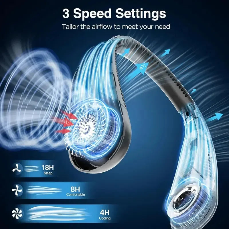 URGGU Neck Fan – 3-Speed Wearable Bladeless Cooling Fan