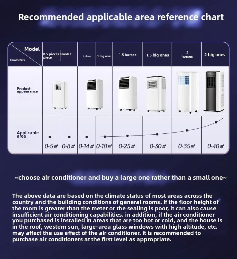Portable Air Conditioner 4200W Cooling & Heating | No Install
