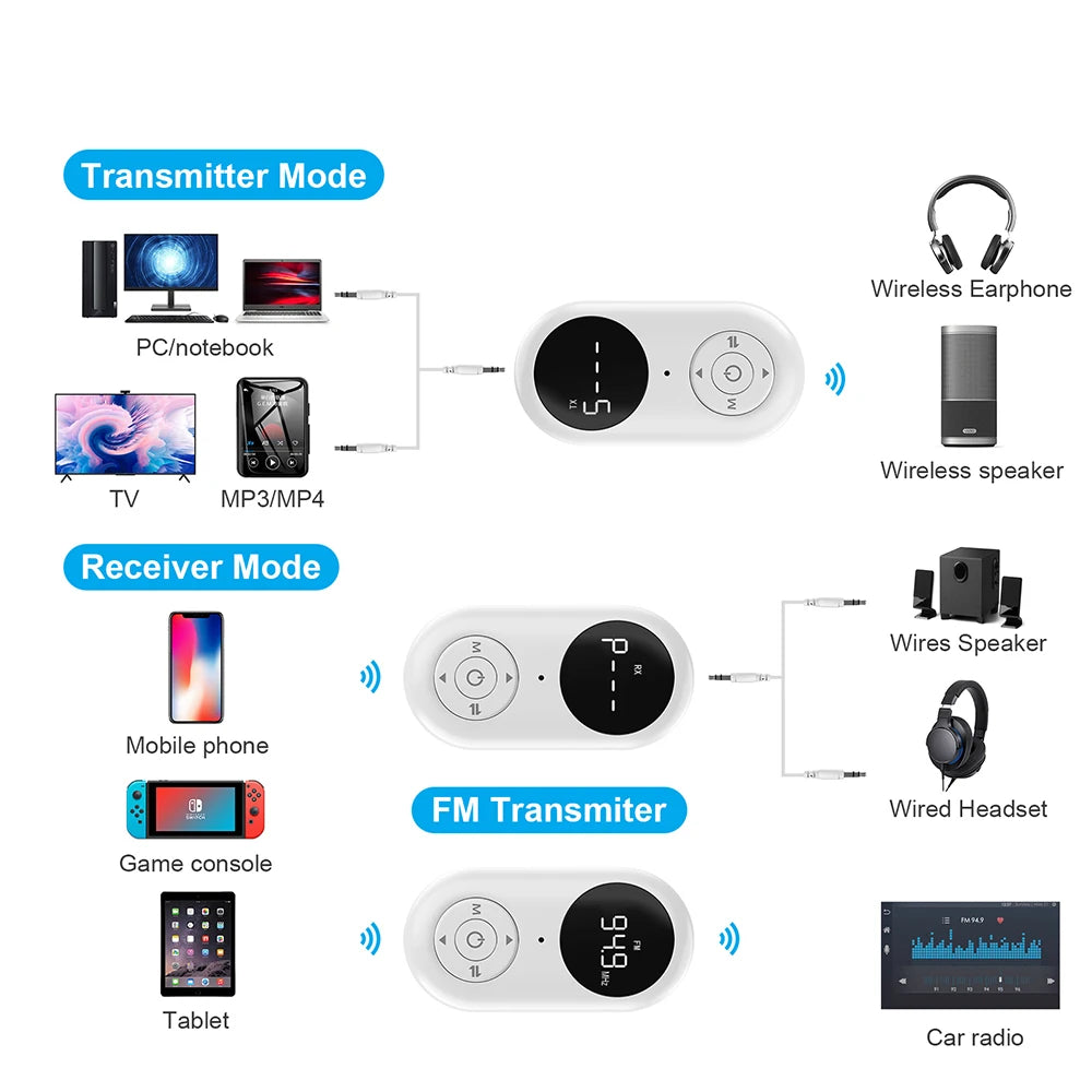 3 in 1 Bluetooth 5.3 Audio Receiver Transmitter 3.5MM AUX FM Transmitter Wireless Audio Adapter With Mic For Car TV PC Speaker Oasis Select