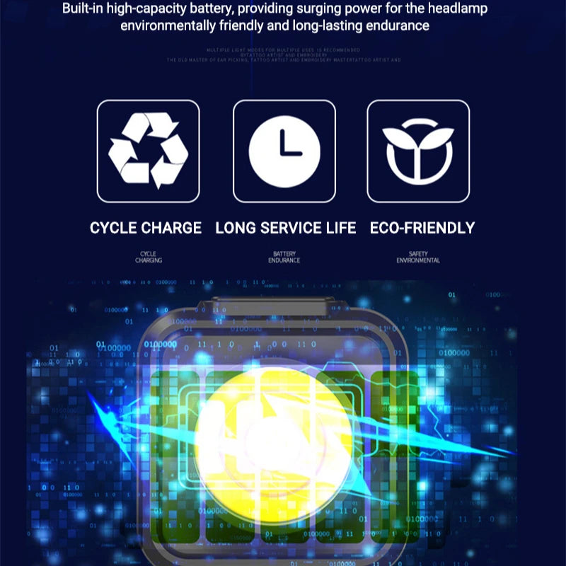 COB Rechargeable Headlamp USB-C 800LM – 4 Modes, Waterproof