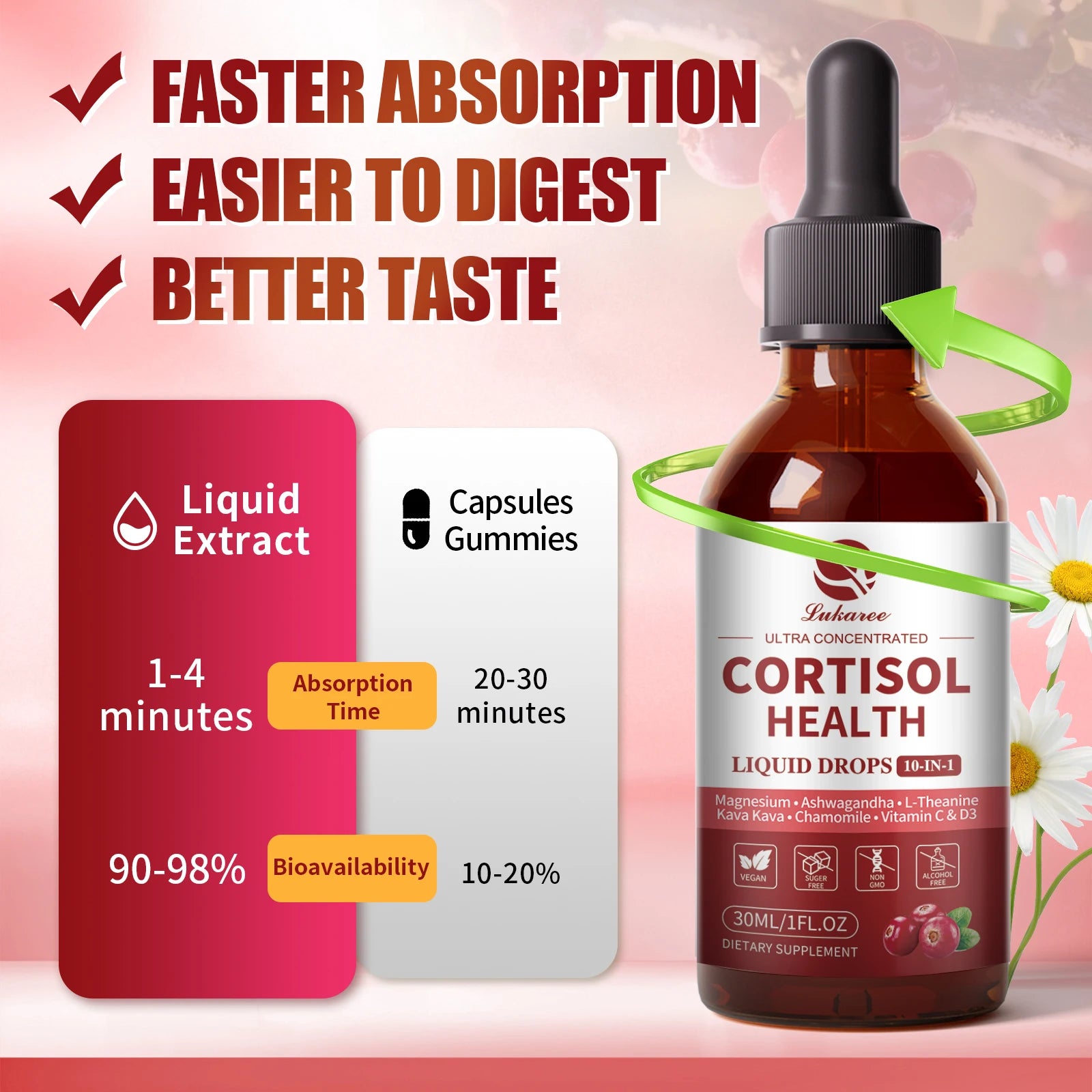 Lukaree 60ML Cortisol Supplements for Women & Men with Magnesium,Kava Kava for Cortisol Reducer & Detox, Mood Focus,Sleep Health Oasis Select