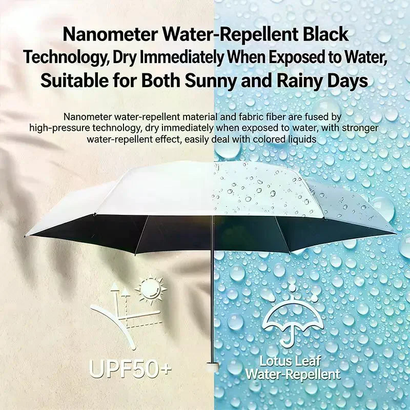UPF 50+ Blackout Pocket Umbrella - Double-Layer Sun Protection, Compact & Windproof For Full Sun & Rain Defense Oasis Select