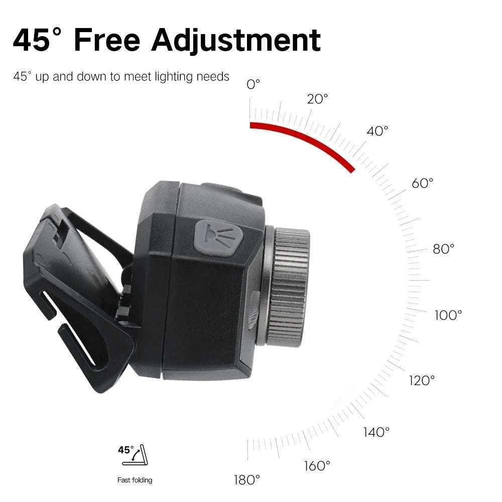 POCKETMAN IR Motion Sensor LED Headlamp | USB-C Rechargeable