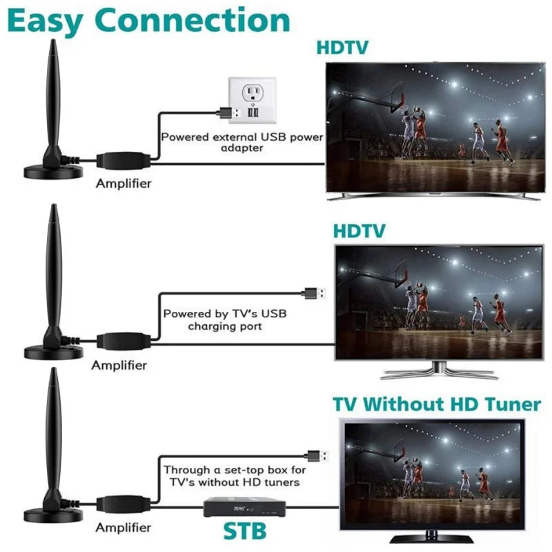 Indoor/Outdoor Digital TV Antenna with Dual Amplifier DTMB TV Signal Antenna DVB-T for Enhanced Reception Oasis Select
