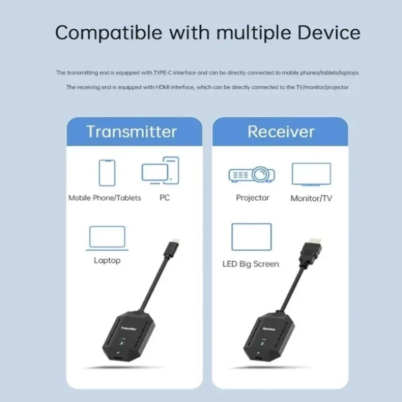 50M 5G 1080P HDMI-Compatible Wireless Audio Video Transmitter Receiver Extender for Camera Laptop PC to TV Monitor Projector Oasis Select