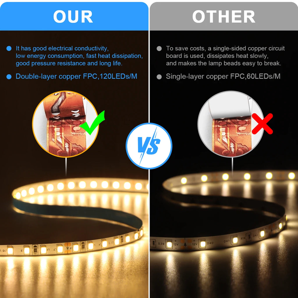 5mm LED Strip 120LEDs/M High Quality Flexible DC12V Light Linear 5mm Wire Cable Port PCB Tape Cabinet Backlight Decor Lighting Oasis Select