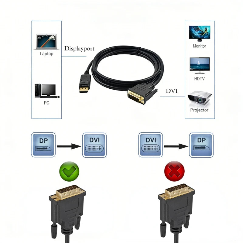 1080P HD DP to DVI Adapter DisplayPort Display Port to DVI Cable Adapter Converter Male to Female for Monitor ProjectorDisplays Oasis Select