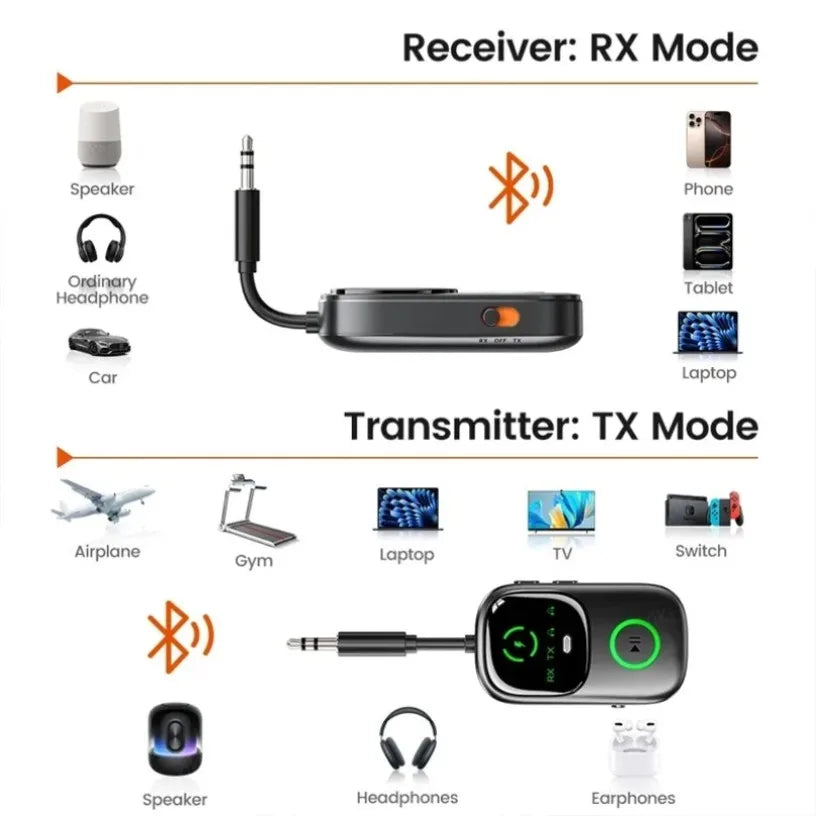 New Arrival Bluetooth 5.4 Audio Receiver/Transmitter Bluetooth Adapter For Tvs Headphones, Cars, And Other Devices With A 3.5 MM Oasis Select