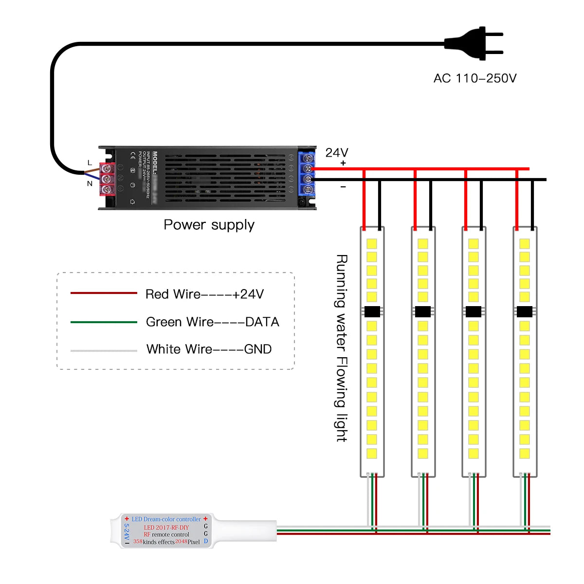 5M/10M Horse Race Running Led Strip Addressable DC24V WS281 120LED/M Dimmer LED Stair Controller Staircase Hallway Lighting Deco Oasis Select
