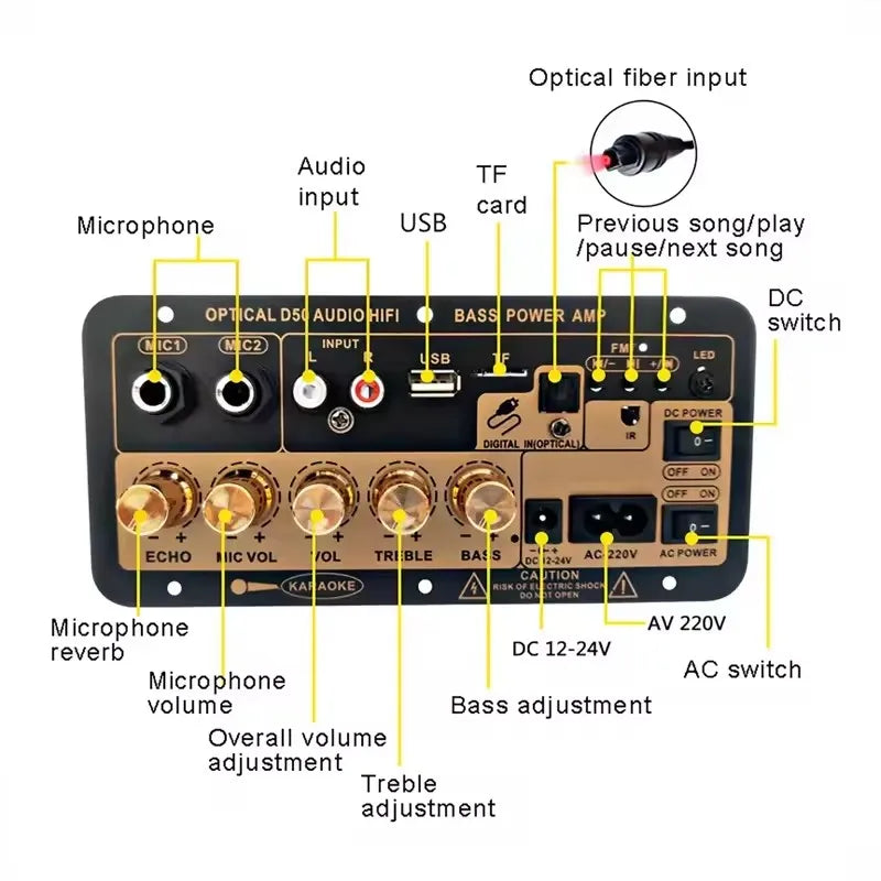 DC 12V Bluetooth 5.0 Digital Audio Amplifier Board AC 110V 220V Subwoofer Dual Mic Karaoke AMP Speaker Home Theater DIY 30W 50W Oasis Select