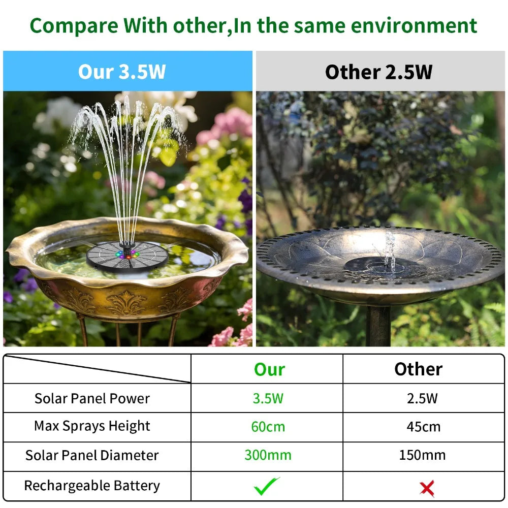 3.5W LED Solar Water Fountain Bird Bath Pump with 1200mAh Battery, 8 Nozzles and 4 Crash Bars, DIY Bird Bath Garden Aquarium etc Oasis Select
