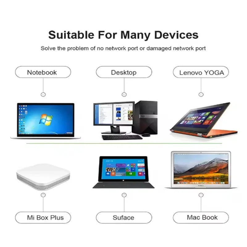 USB 3.0 2.0 Network Card Mini USB to RJ45 Ethernet Lan Adapter cable 10/100/1000Mbps for PC Macbook Windows Laptop Oasis Select