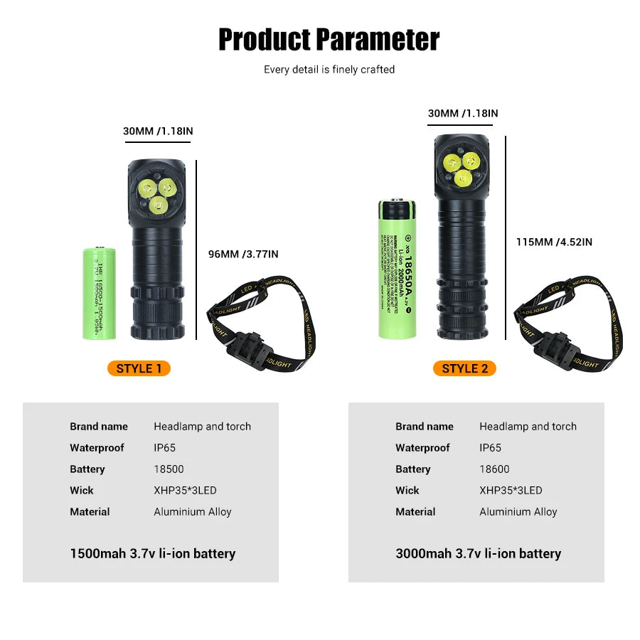 1300LM Rechargeable LED Headlamp | Magnetic & Waterproof