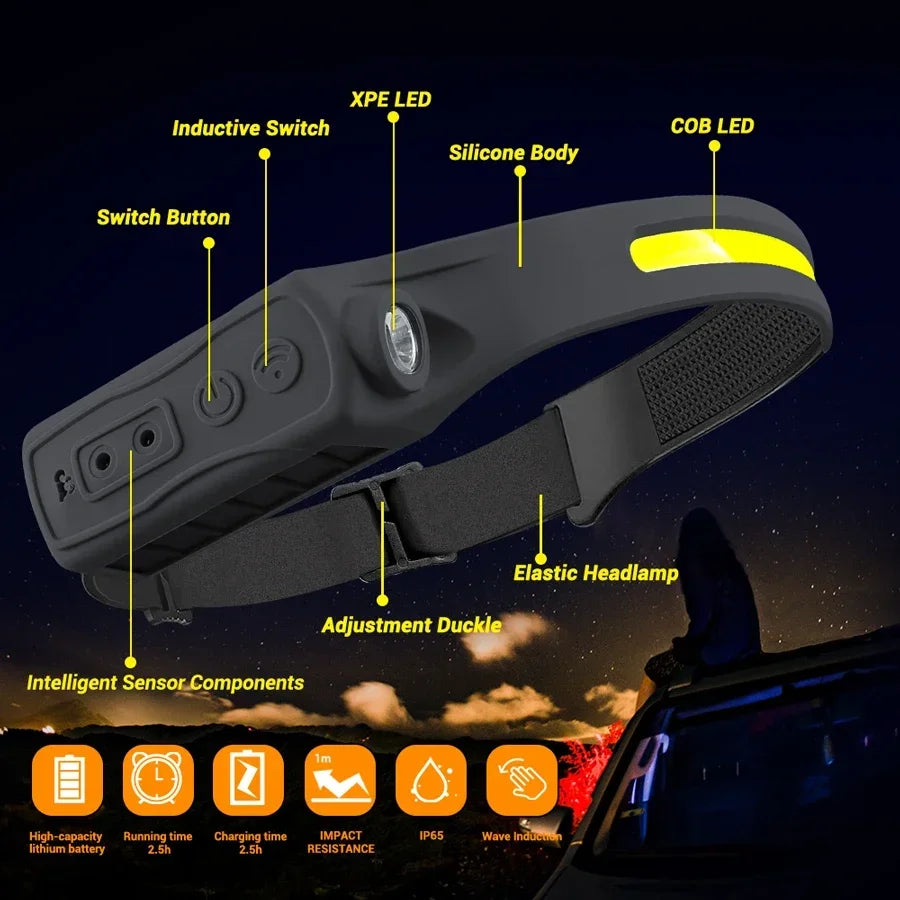 Powerful COB LED Induction Headlamp Built-in Battery USB Rechargeable Head Flashlight Outdoor Camping Fishing Riding Headlight Oasis Select