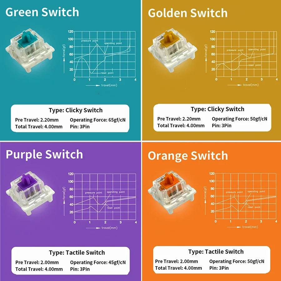 Outemu Switch Tester for Mechanical Keyboard Gaming Switch 9 12 Key Blue Linear Clicky Slient Silver White Axis Customize Gaming Oasis Select