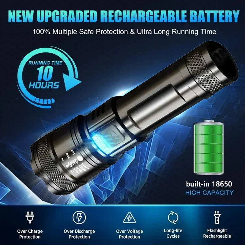 ZHIYU 2000LM Tactical LED Flashlight USB-C Rechargeable Zoom Torch