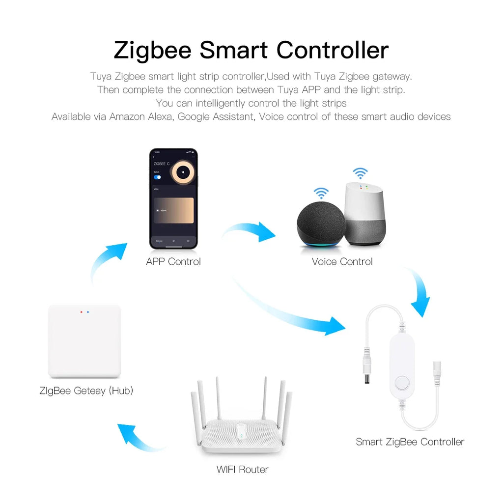Smart Home Convenient Lamp 12V Zigbee LED Bar Light Tuya app Control House Lamp,Kitchen Foyer Night Lighting,Support Alexa Googl Oasis Select