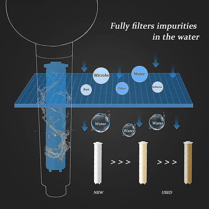 Shower Head Water Saving Flow 360 Degrees Rotating with Filter & Fan ABS Rain High Pressure Spray Nozzle Bathroom Accessories Oasis Select