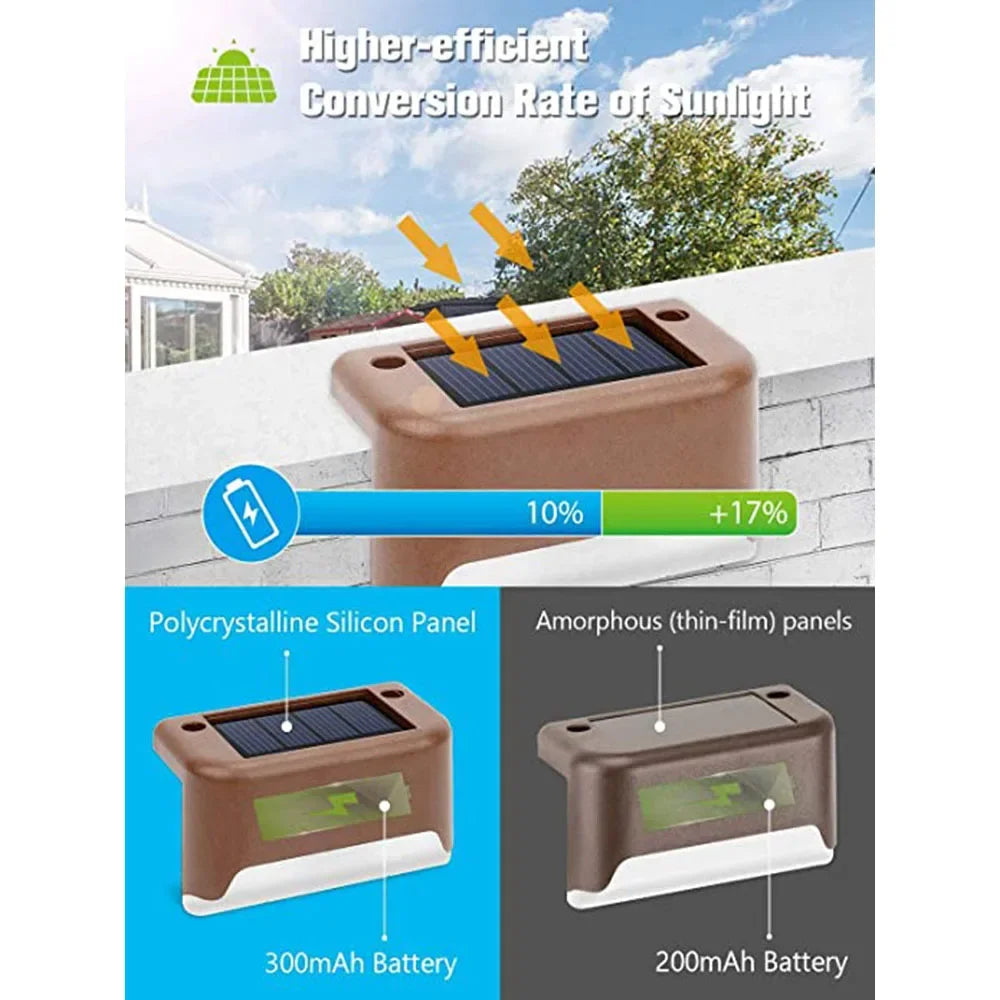Solar LED Step Lights – Waterproof Outdoor Stair & Path Lamp