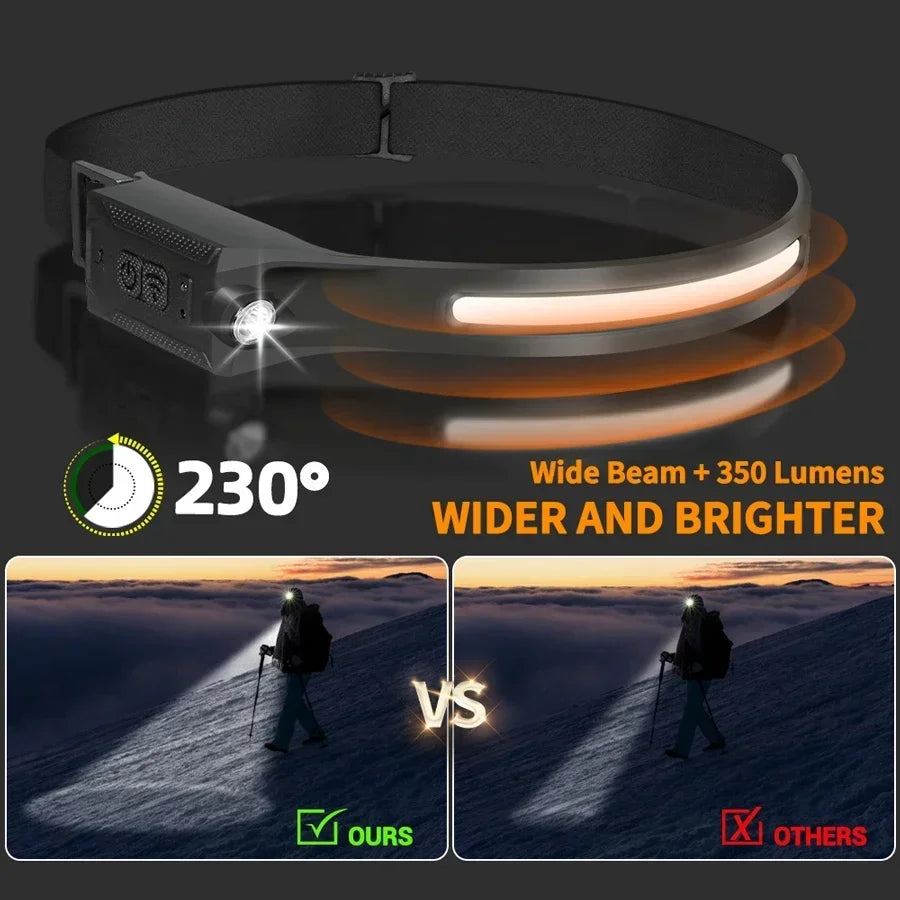 KDULIT LED Headlamp USB Rechargeable 350LM 5-Mode Waterproof