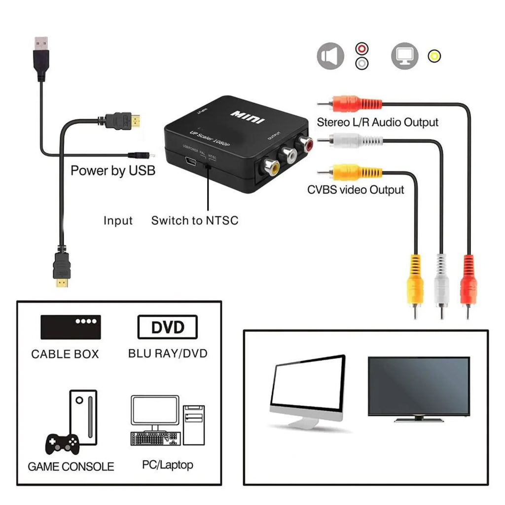 Video Converter RCA AV To HDMI-compatible Converter HD AV2HDMI Support NTSC AV PAL Video L/R Box To HDMI AV/CVSB Output Oasis Select