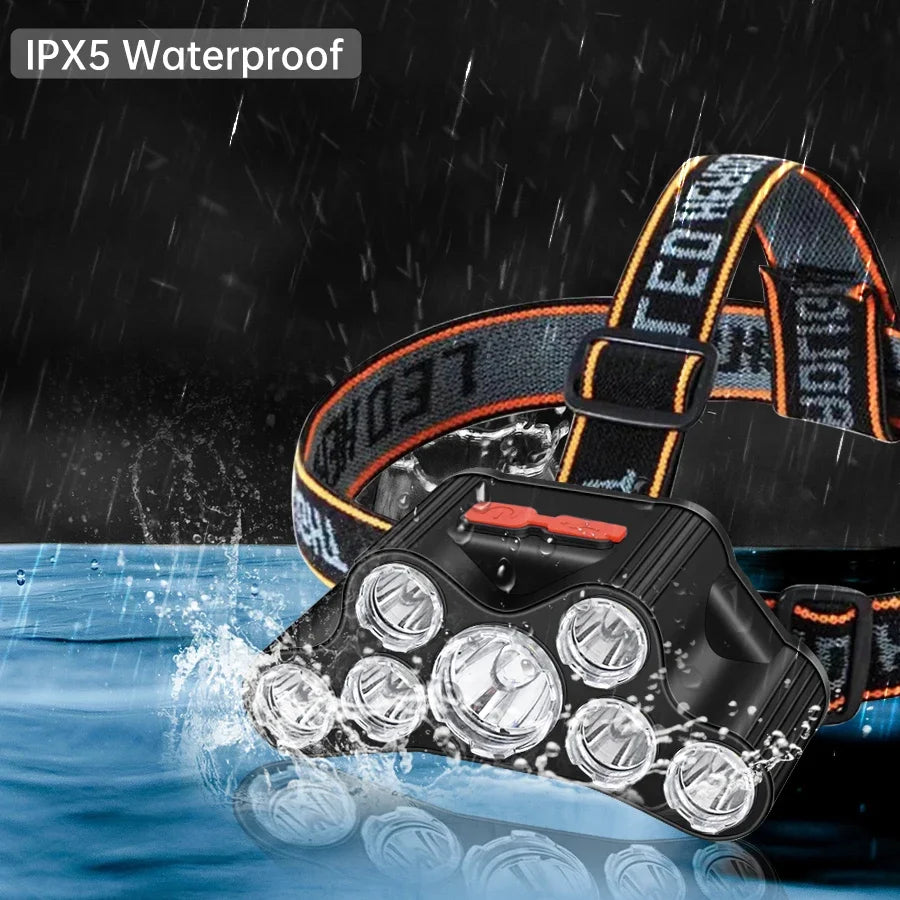 ESMARTER USB Rechargeable LED Headlamp | 5 Modes, Waterproof