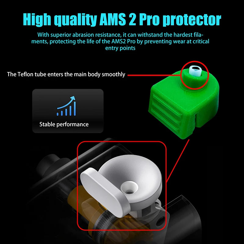 4Pcs For P2S H2D AMS 2 Pro Feed Port Protector 3D Printer Upgrade Accessories Durable And Heat Resistant Oasis Select