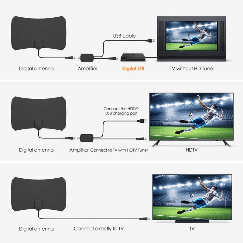 2026 New 4K HD 1080P TV Antenna HDTV Amplifier Antenna Digital HDTV Antenna Flat TV Antenna Oasis Select